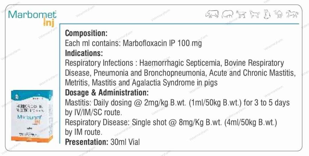 Marbomet marbofloxacin injection veterinary